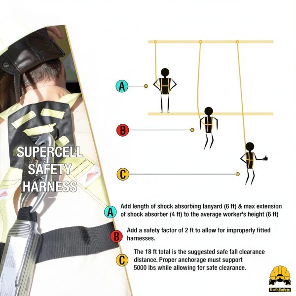 KwikSafety Fall Arrest Harness Combo with Lanyard and Trauma Straps-6